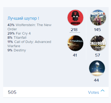 Итоги игрового 2014 года от Канобувчан ! - Изображение 5 Итоги игрового 2014 года от Канобувчан ! - Изображение 5