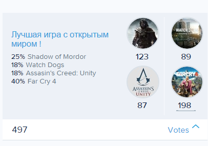 Итоги игрового 2014 года от Канобувчан ! - Изображение 6 Итоги игрового 2014 года от Канобувчан ! - Изображение 6