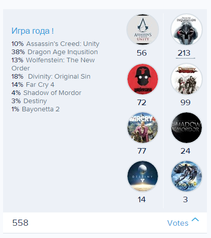Итоги игрового 2014 года от Канобувчан ! - Изображение 1 Итоги игрового 2014 года от Канобувчан ! - Изображение 1