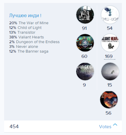 Итоги игрового 2014 года от Канобувчан ! - Изображение 13 Итоги игрового 2014 года от Канобувчан ! - Изображение 13