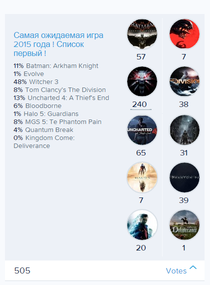 Итоги игрового 2014 года от Канобувчан ! - Изображение 2 Итоги игрового 2014 года от Канобувчан ! - Изображение 2