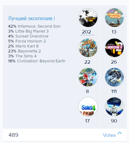 Итоги игрового 2014 года от Канобувчан ! - Изображение 11 Итоги игрового 2014 года от Канобувчан ! - Изображение 11