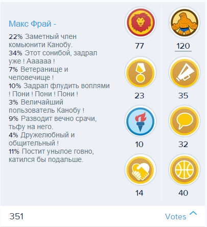 Спасибо за вашу любовь к сэру Максу Фраю ! - Изображение 1 Спасибо за вашу любовь к сэру Максу Фраю ! - Изображение 1