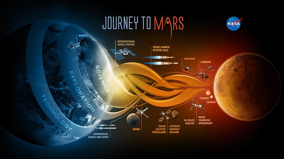 Прямая трансляция с запуска космического корабля Orion ~ 18 минут до старта! - Изображение 3 Прямая трансляция с запуска космического корабля Orion ~ 18 минут до старта! - Изображение 3