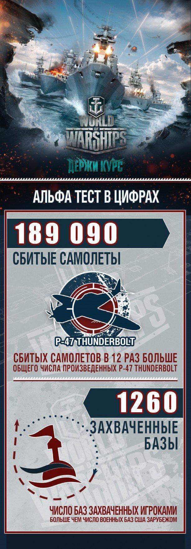 Альфа-тест World of Warships в цифрах! - Изображение 1 Альфа-тест World of Warships в цифрах! - Изображение 1
