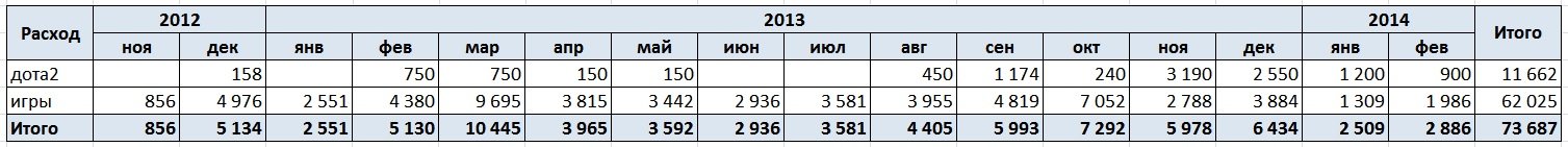 Итоги полутора лет лицензионного потребления. - Изображение 1 Итоги полутора лет лицензионного потребления. - Изображение 1