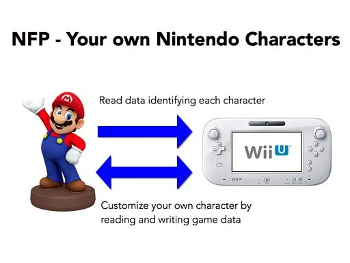 Nintendo выпустит NFC-фигурки своих персонажей для Wii U и 3DS - фото 2