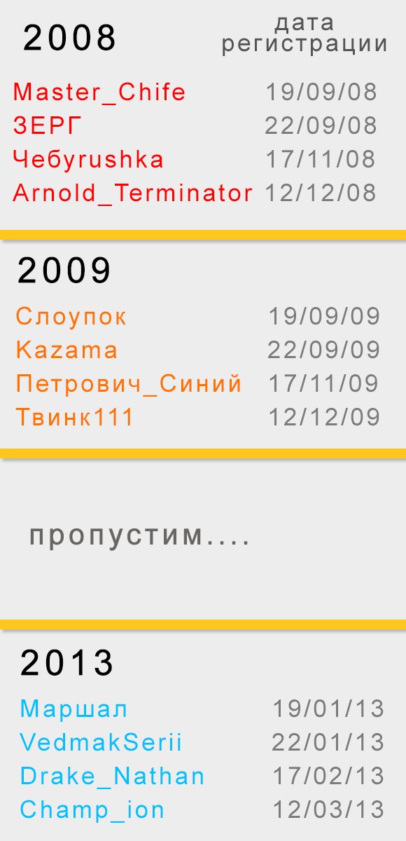 На правах ностальгии: обращение к редакции - Изображение 2 На правах ностальгии: обращение к редакции - Изображение 2