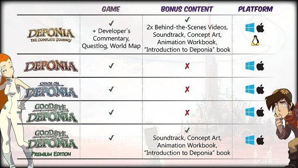 Deponia: The Complete Journey - Изображение 2 Deponia: The Complete Journey - Изображение 2