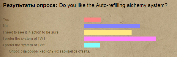 Все за прошедшее время о The Witcher 3: Wild Hunt The Witcher 3: Wild Hunt на Е3. На Е3 CD Projekt RED привезли н .... - Изображение 16 Все за прошедшее время о The Witcher 3: Wild Hunt The Witcher 3: Wild Hunt на Е3. На Е3 CD Projekt RED привезли н .... - Изображение 16