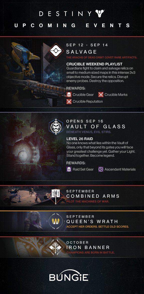 Bungie анонсировала первые мероприятия в Destiny. 16 числа состоится первый рейд - Изображение 1 Bungie анонсировала первые мероприятия в Destiny. 16 числа состоится первый рейд - Изображение 1