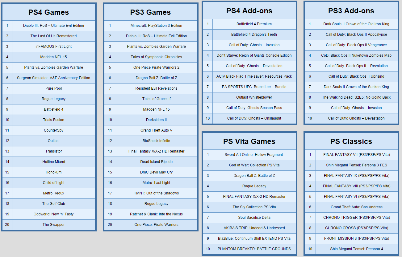 Топ-селлеры для PlayStation за август 2014. - Изображение 1 Топ-селлеры для PlayStation за август 2014. - Изображение 1