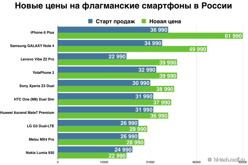 Lumia Denim и самые доступные флагманы - Изображение 5 Lumia Denim и самые доступные флагманы - Изображение 5