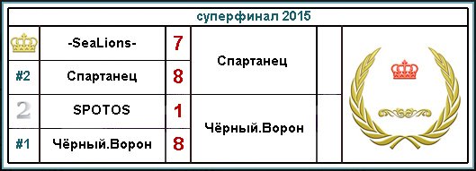 Второй турнир по БРАЗу. 2015 - Изображение 3 Второй турнир по БРАЗу. 2015 - Изображение 3