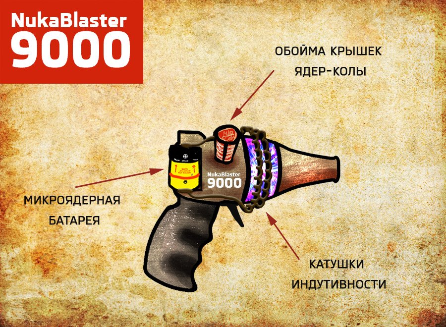 Нищим не место в пустоши - Изображение 2 Нищим не место в пустоши - Изображение 2