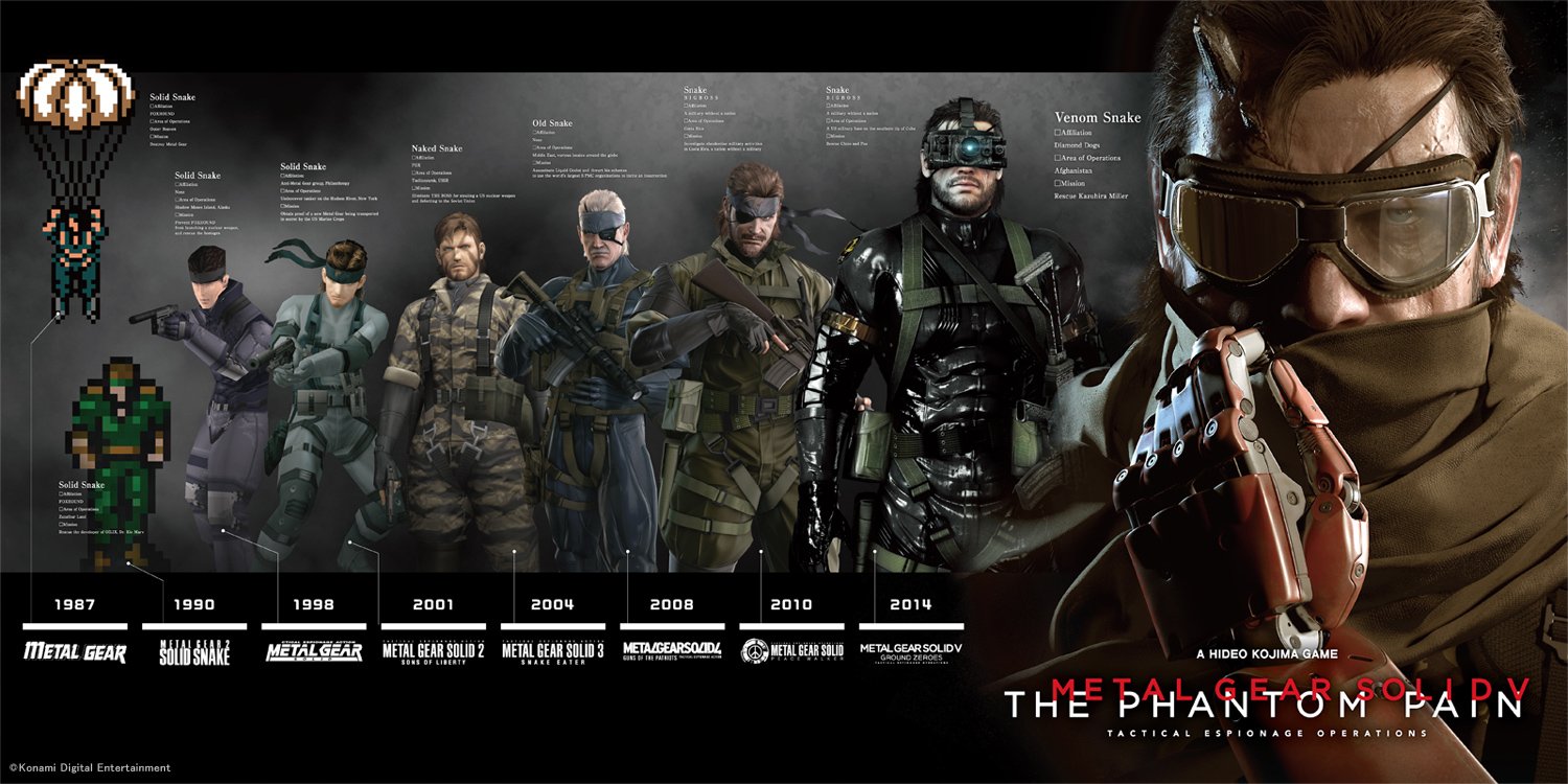 И снова о Metal Gear Solid V, а еще о fps на разных картах.. - Изображение 1 И снова о Metal Gear Solid V, а еще о fps на разных картах.. - Изображение 1