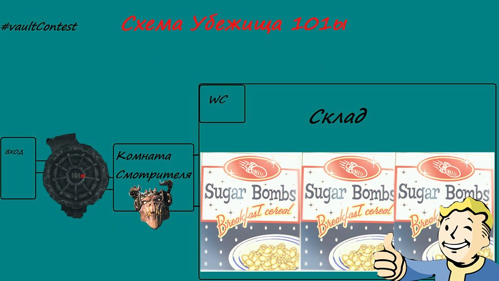 Убежище для Сахарных Бомб (конкурс). - Изображение 2 Убежище для Сахарных Бомб (конкурс). - Изображение 2
