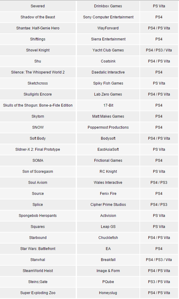 Sony Playstation опубликовала список игр, которые выйдут на её системах в течение 2015 года - Изображение 10 Sony Playstation опубликовала список игр, которые выйдут на её системах в течение 2015 года - Изображение 10