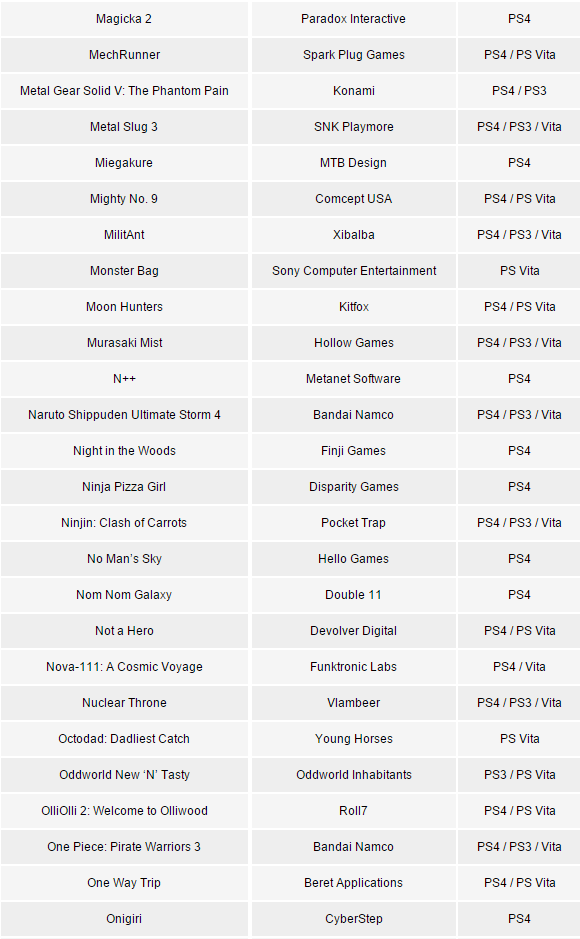 Sony Playstation опубликовала список игр, которые выйдут на её системах в течение 2015 года - Изображение 8 Sony Playstation опубликовала список игр, которые выйдут на её системах в течение 2015 года - Изображение 8