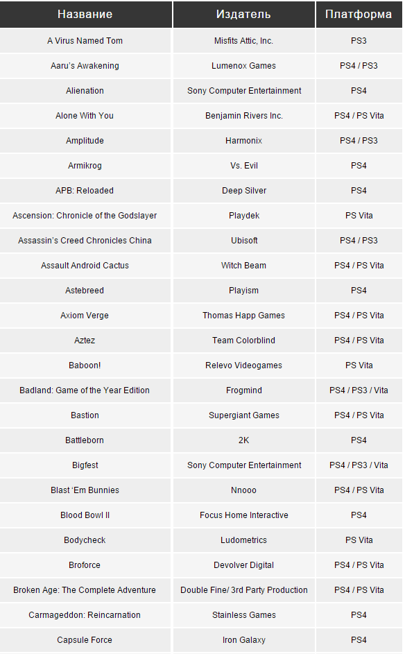 Sony Playstation опубликовала список игр, которые выйдут на её системах в течение 2015 года - Изображение 4 Sony Playstation опубликовала список игр, которые выйдут на её системах в течение 2015 года - Изображение 4