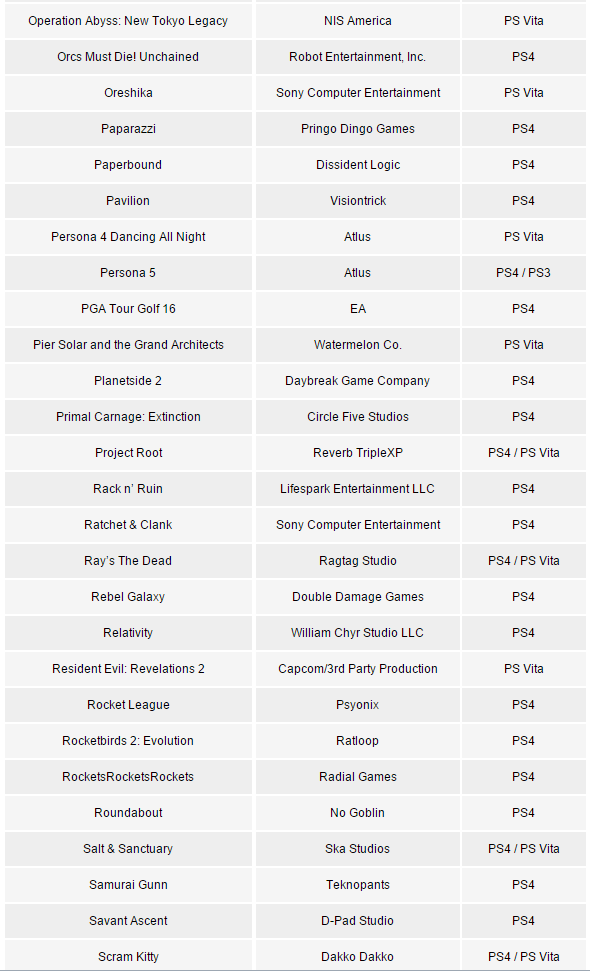 Sony Playstation опубликовала список игр, которые выйдут на её системах в течение 2015 года - Изображение 9 Sony Playstation опубликовала список игр, которые выйдут на её системах в течение 2015 года - Изображение 9