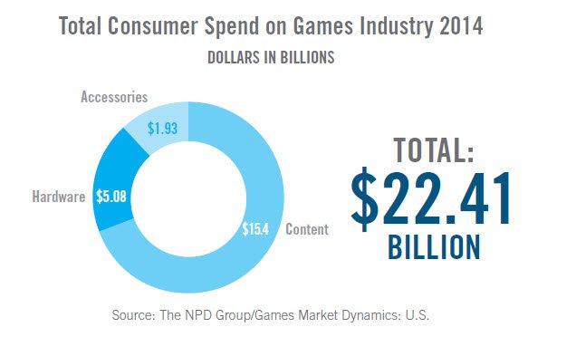 Why people buy games. - Изображение 3 Why people buy games. - Изображение 3