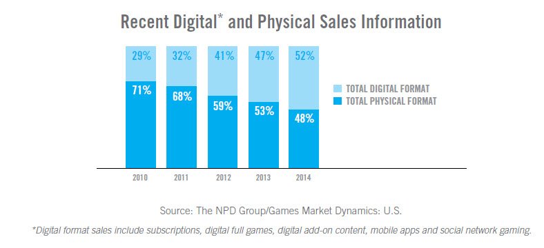 Why people buy games. - Изображение 4 Why people buy games. - Изображение 4