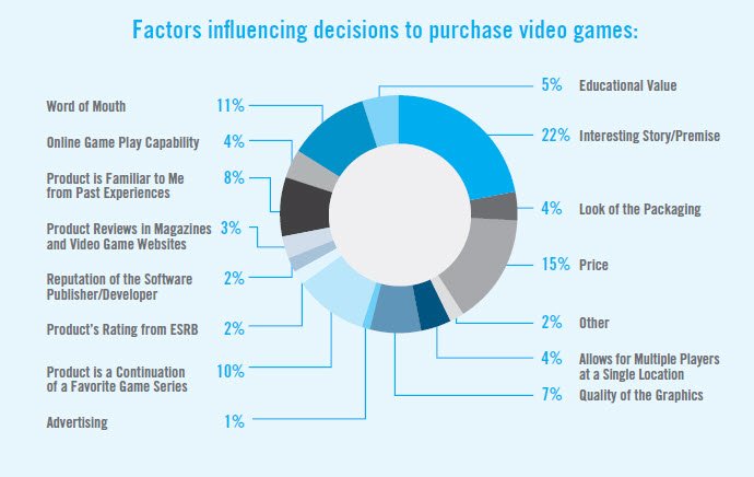 Why people buy games. - Изображение 2 Why people buy games. - Изображение 2