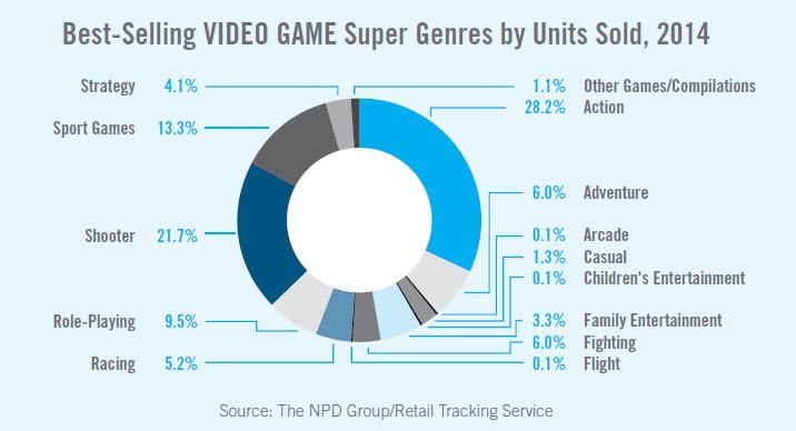 Why people buy games. - Изображение 1 Why people buy games. - Изображение 1