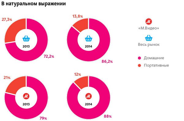 М.Видео рассказала о продажах игр и консолей в России, PlayStation 4 и GTA V лидируют - Изображение 3 М.Видео рассказала о продажах игр и консолей в России, PlayStation 4 и GTA V лидируют - Изображение 3