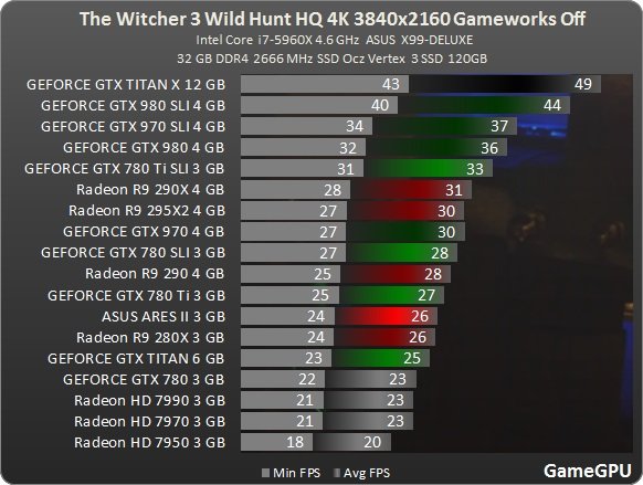 The Witcher 3. Hairworks. - Изображение 3 The Witcher 3. Hairworks. - Изображение 3