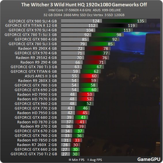 The Witcher 3. Hairworks. - Изображение 1 The Witcher 3. Hairworks. - Изображение 1