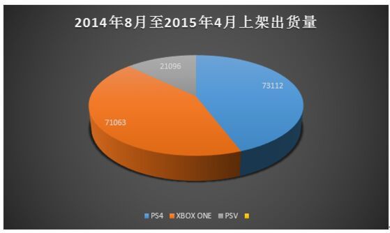 За один месяц PlayStation 4 превзошла общие продажи Xbox One в Китае.. - Изображение 1 За один месяц PlayStation 4 превзошла общие продажи Xbox One в Китае.. - Изображение 1