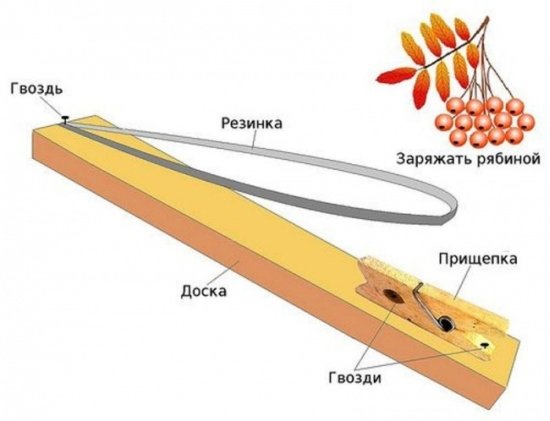 Детство без компьютера. Топ-5 самодельного оружия. - Изображение 2 Детство без компьютера. Топ-5 самодельного оружия. - Изображение 2