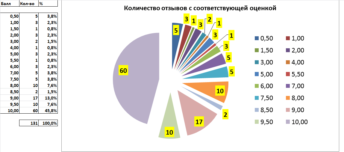 Обзор отзывов к игре The Witcher 3 на Канобу - Изображение 2 Обзор отзывов к игре The Witcher 3 на Канобу - Изображение 2