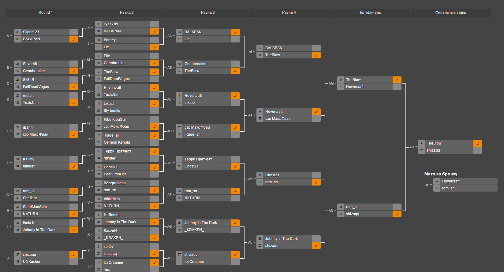 2-ой Турнир по HearthStone. Итоги. Запись стрима.. - Изображение 1 2-ой Турнир по HearthStone. Итоги. Запись стрима.. - Изображение 1
