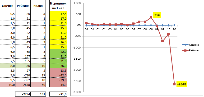 Обзор отзывов к игре The Witcher 3 на Канобу - Изображение 3 Обзор отзывов к игре The Witcher 3 на Канобу - Изображение 3