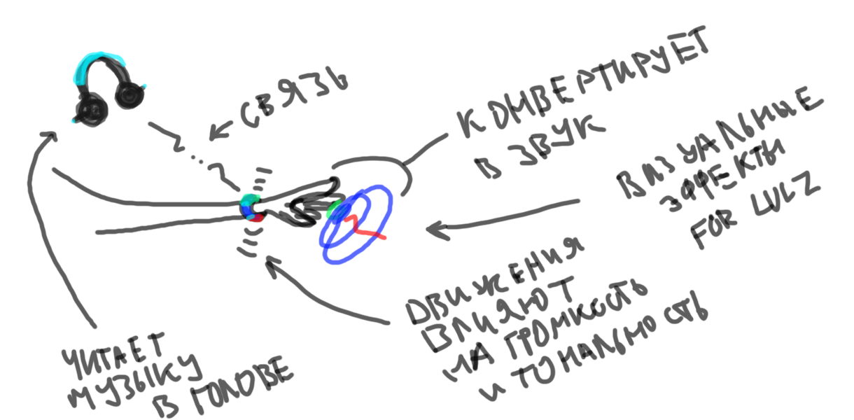 Тут ребята конкурс стартанули - Изображение 1 Тут ребята конкурс стартанули - Изображение 1