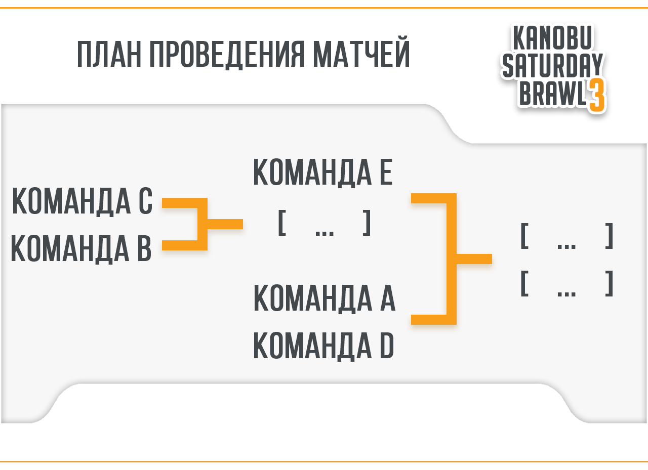 Kanobu saturday brawl 3: Overwatch - Изображение 2 Kanobu saturday brawl 3: Overwatch - Изображение 2