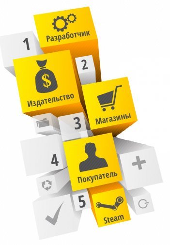 Откуда берутся цены ниже, чем в Steam? - Изображение 3 Откуда берутся цены ниже, чем в Steam? - Изображение 3