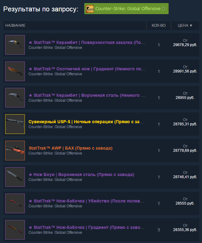 Steam будет удерживать внутриигровые предметы до 15 дней. . - Изображение 2 Steam будет удерживать внутриигровые предметы до 15 дней. . - Изображение 2