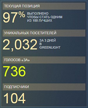 Делаем игру. А-а-а-А!! Прохождение Greenlight. - Изображение 3 Делаем игру. А-а-а-А!! Прохождение Greenlight. - Изображение 3