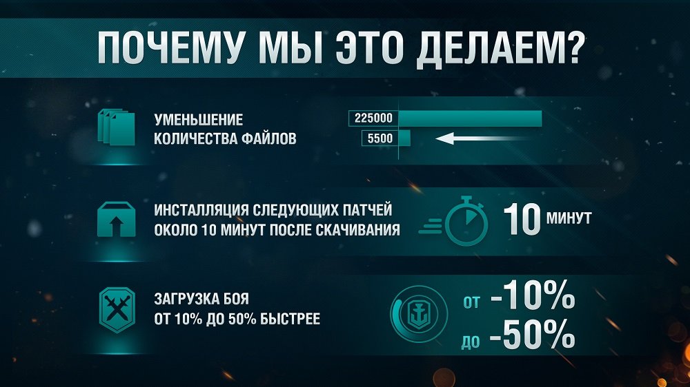 Упаковка с премиумом. Готовимся к 0.5.5 - Изображение 2 Упаковка с премиумом. Готовимся к 0.5.5 - Изображение 2