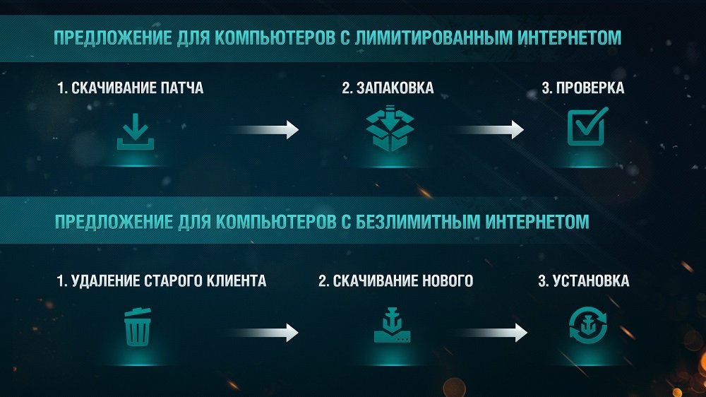 Упаковка с премиумом. Готовимся к 0.5.5 - Изображение 3 Упаковка с премиумом. Готовимся к 0.5.5 - Изображение 3