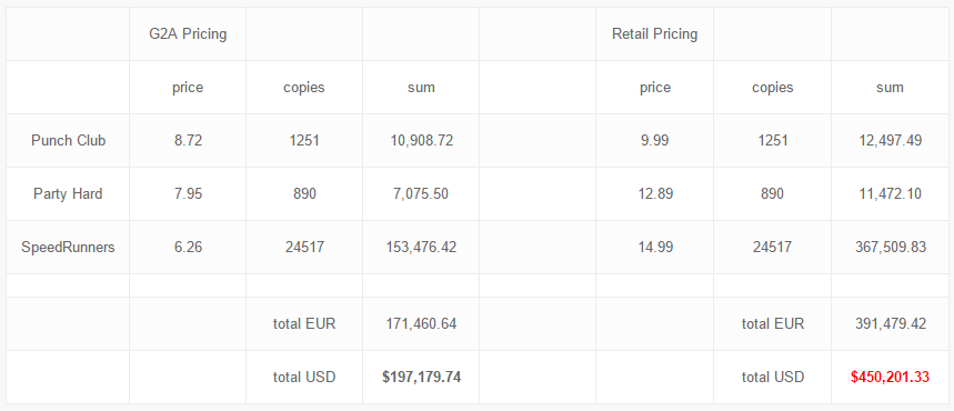 Алекс Ничипорчик из tinyBuild уличил G2A в поддержке продаж краденных ключей и мошенников - Изображение 2 Алекс Ничипорчик из tinyBuild уличил G2A в поддержке продаж краденных ключей и мошенников - Изображение 2