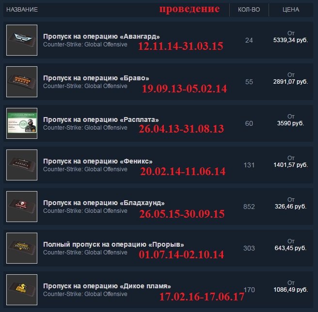 Инвестиции в Steam - Изображение 2 Инвестиции в Steam - Изображение 2