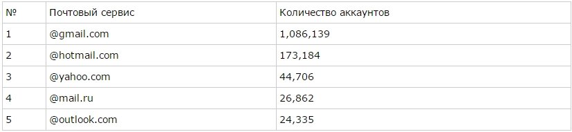 DLH.net взломан, похищено более 9 млн цифровых ключей Steam - Изображение 2 DLH.net взломан, похищено более 9 млн цифровых ключей Steam - Изображение 2
