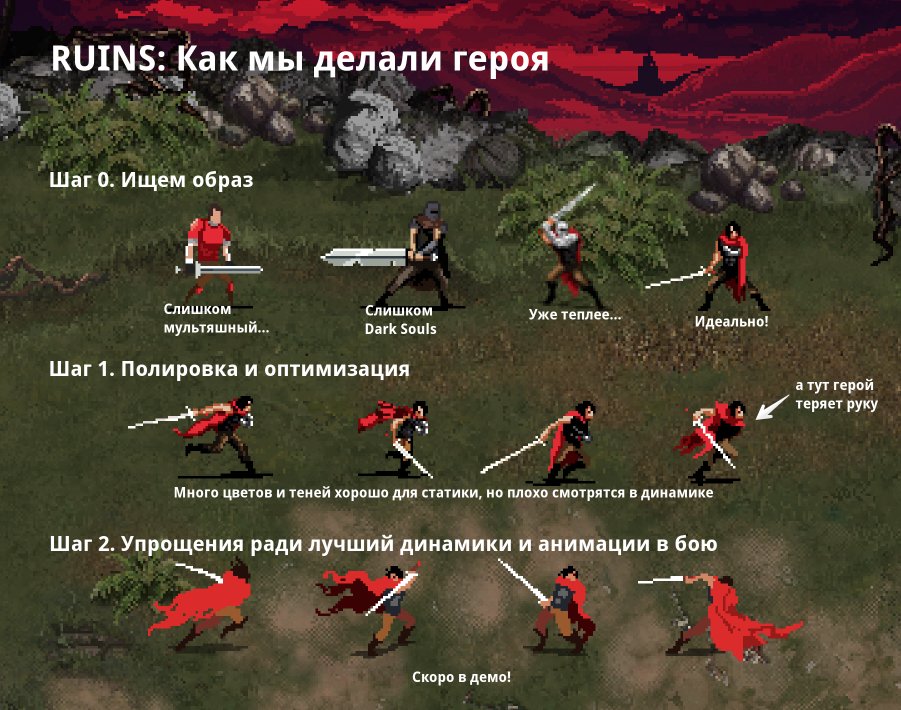 RUINS : пиксельный слешер с претензией | Или байки из продакшена - Изображение 4 RUINS : пиксельный слешер с претензией | Или байки из продакшена - Изображение 4