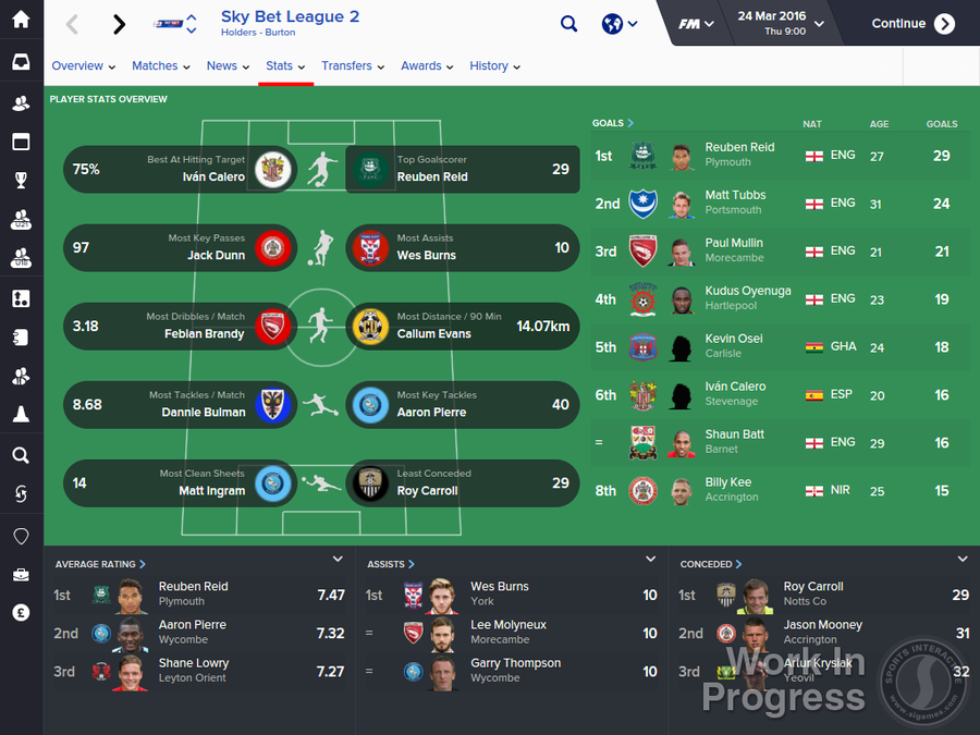 Football Manager 2016  -  2
