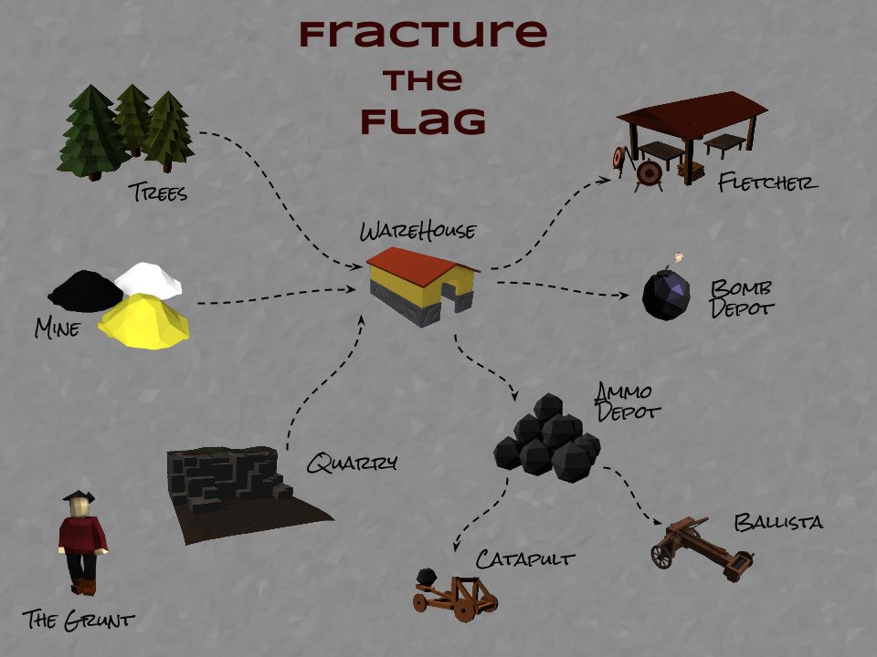 Fracture The Flag   -  9